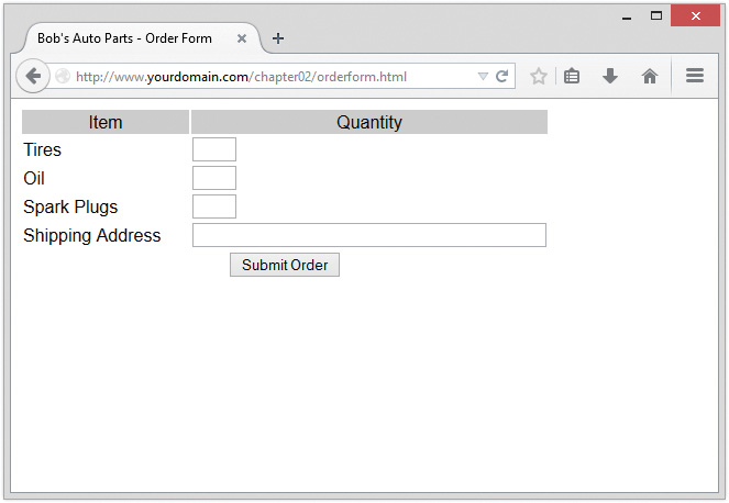 Web page displays Bob's auto parts - order form. A table with column headers item and quantity list is displayed along with shipping address filed and submit order button.