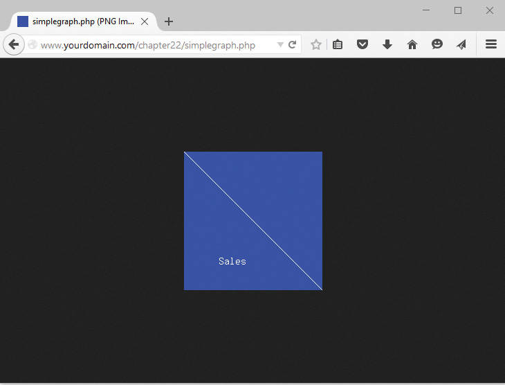 Simplegraph.php window is displayed. The window shows a blue square placed on a black background. The box is partitioned diagonally with the left half marked Sales.