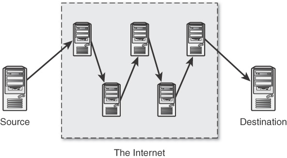 Transmitting information via the Internet is depicted.