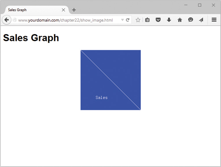 Sales graph window is displayed. The window shows a blue square placed on a white background. The box is partitioned diagonally with the left half marked Sales.