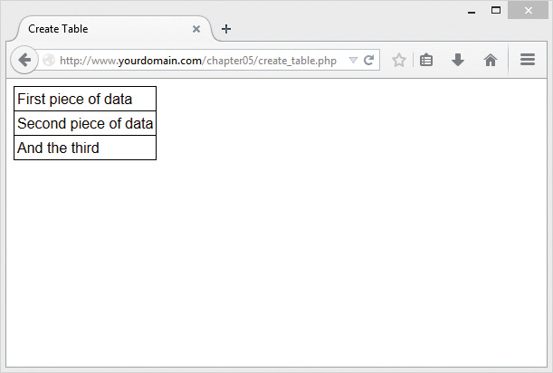 Screenshot shows the Create Table section. A column with three rows is shown. Row one reads First piece of data, row two reads second piece of data, and row three reads and the third.