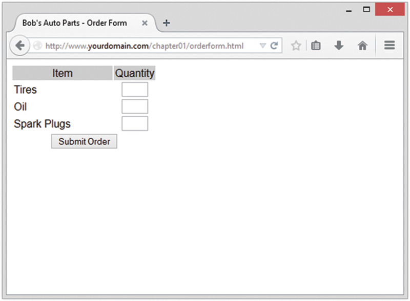 Web page displays Bob's auto parts - order form. Items along with its quantity are listed. Submit order button is displayed below the list.