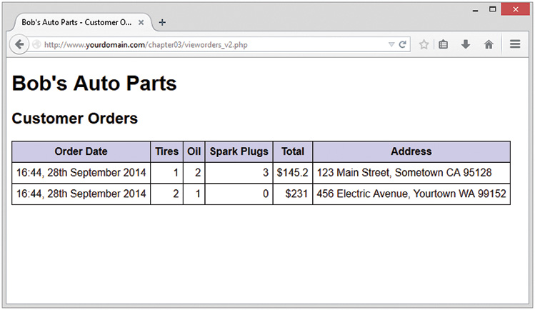 Web page displays Bob's auto parts - customer orders.