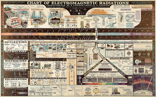 cached/dharmx_walls/unsorted/a_poster_with_text_and_diagrams.jpg