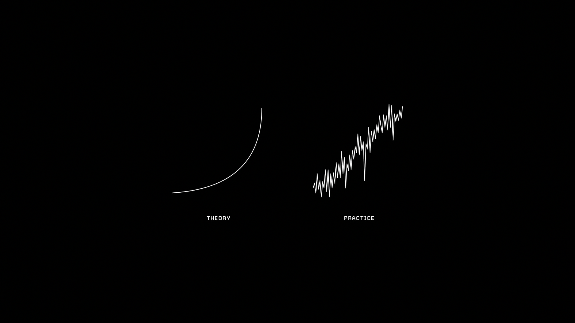 Theory vs Practice Minimal