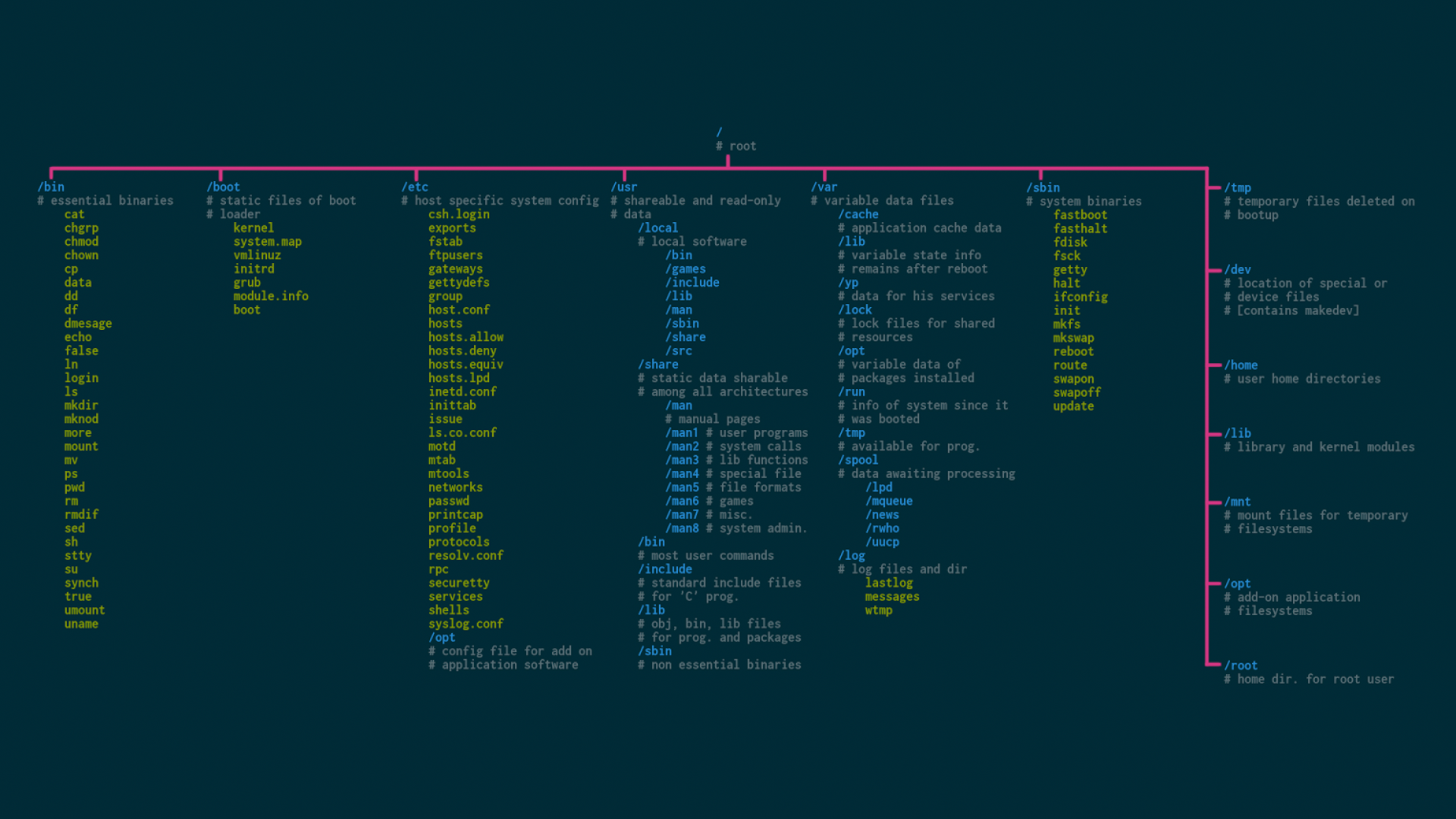 Filesystem Info