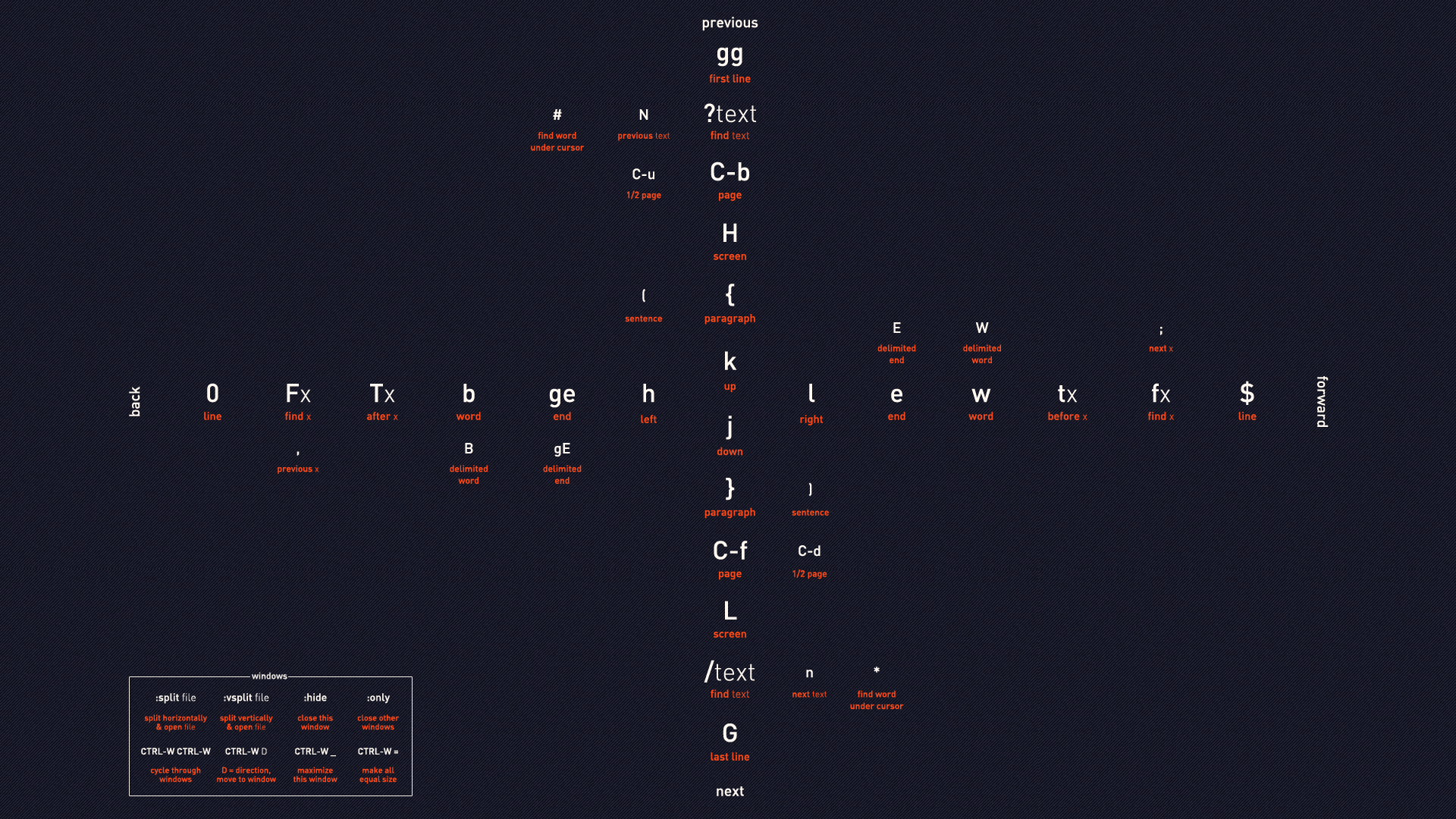 Vim Keybindings